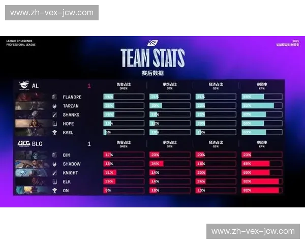 战报LPL最新：从战术进化到观赛新体验的全景解读